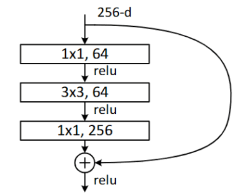 图片[8]-ResNet：神来之“路”-VenusAI