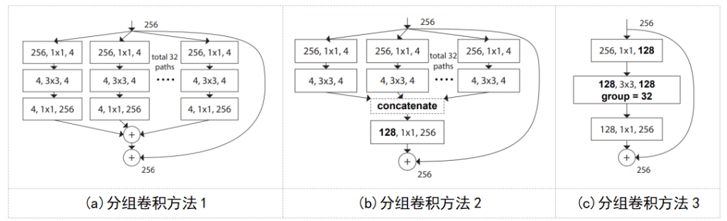 图片[9]-ResNet：神来之“路”-VenusAI