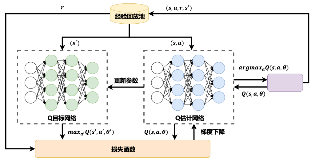 图片[1]-基于价值的深度强化学习（DQN）-点头深度学习网站