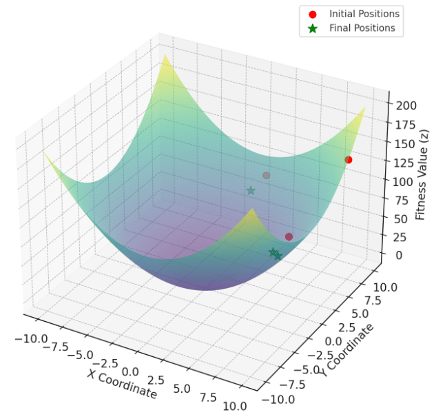 图片[1]-蝙蝠优化算法（bat optimization algorithm）-点头深度学习网站