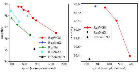 图片[1]-RepVGG：新型卷积神经网络架构-VenusAI