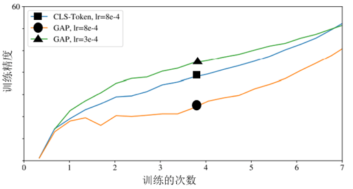 图片[5]-ViT：视觉Transformer-VenusAI