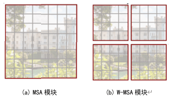 图片[5]-Swin Transformer：窗口化的Transformer-VenusAI