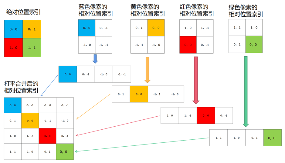 图片[8]-Swin Transformer：窗口化的Transformer-VenusAI