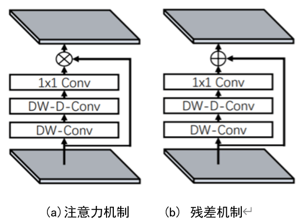 图片[3]-VAN：基于卷积实现的注意力-VenusAI