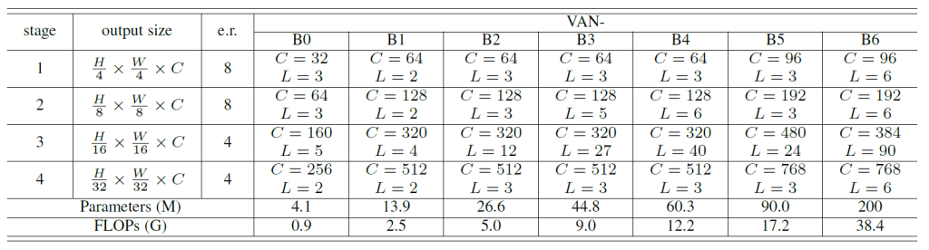 图片[5]-VAN：基于卷积实现的注意力-VenusAI