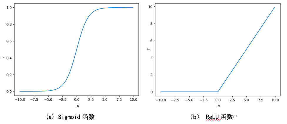 图片[1]-AlexNet：深度学习崛起的标志-VenusAI