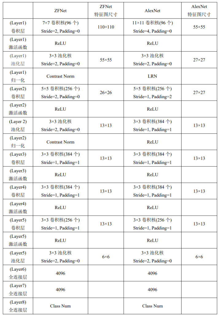 图片[1]-ZFNet：卷积原理的深度解析-VenusAI