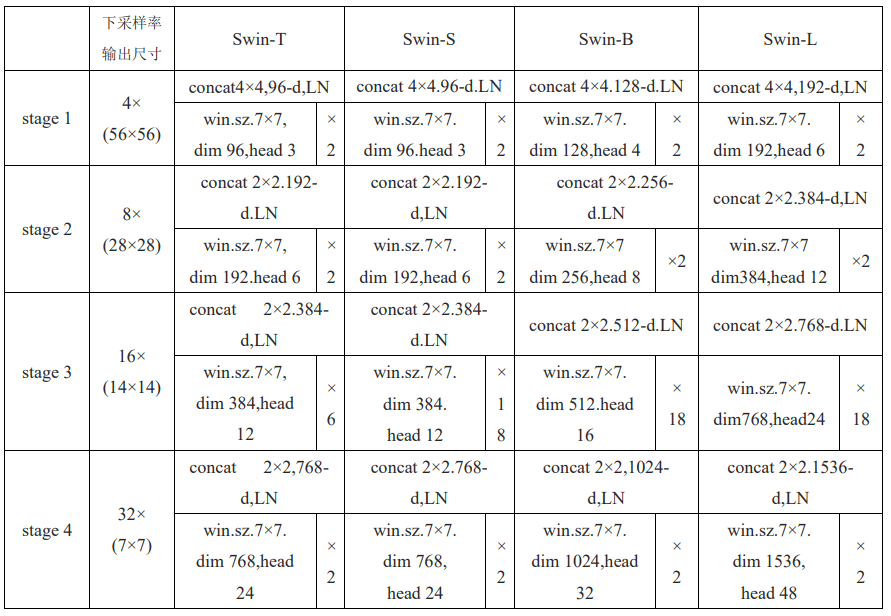 图片[3]-ConvNeXt：卷积与设计策略的新篇章-VenusAI